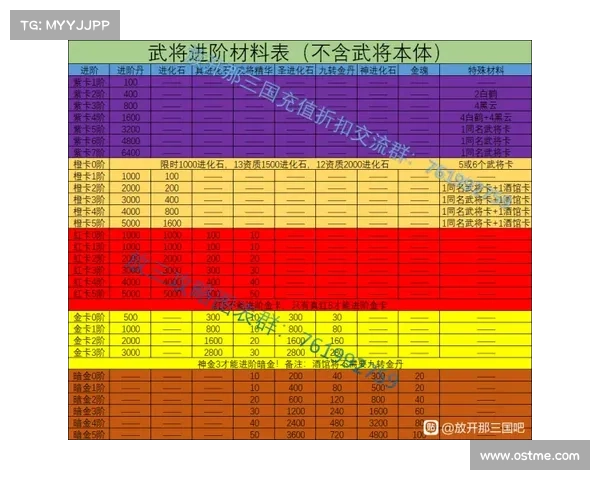 放开那三国2:快速刷经验攻略 放开那三国2:快速刷经验攻略